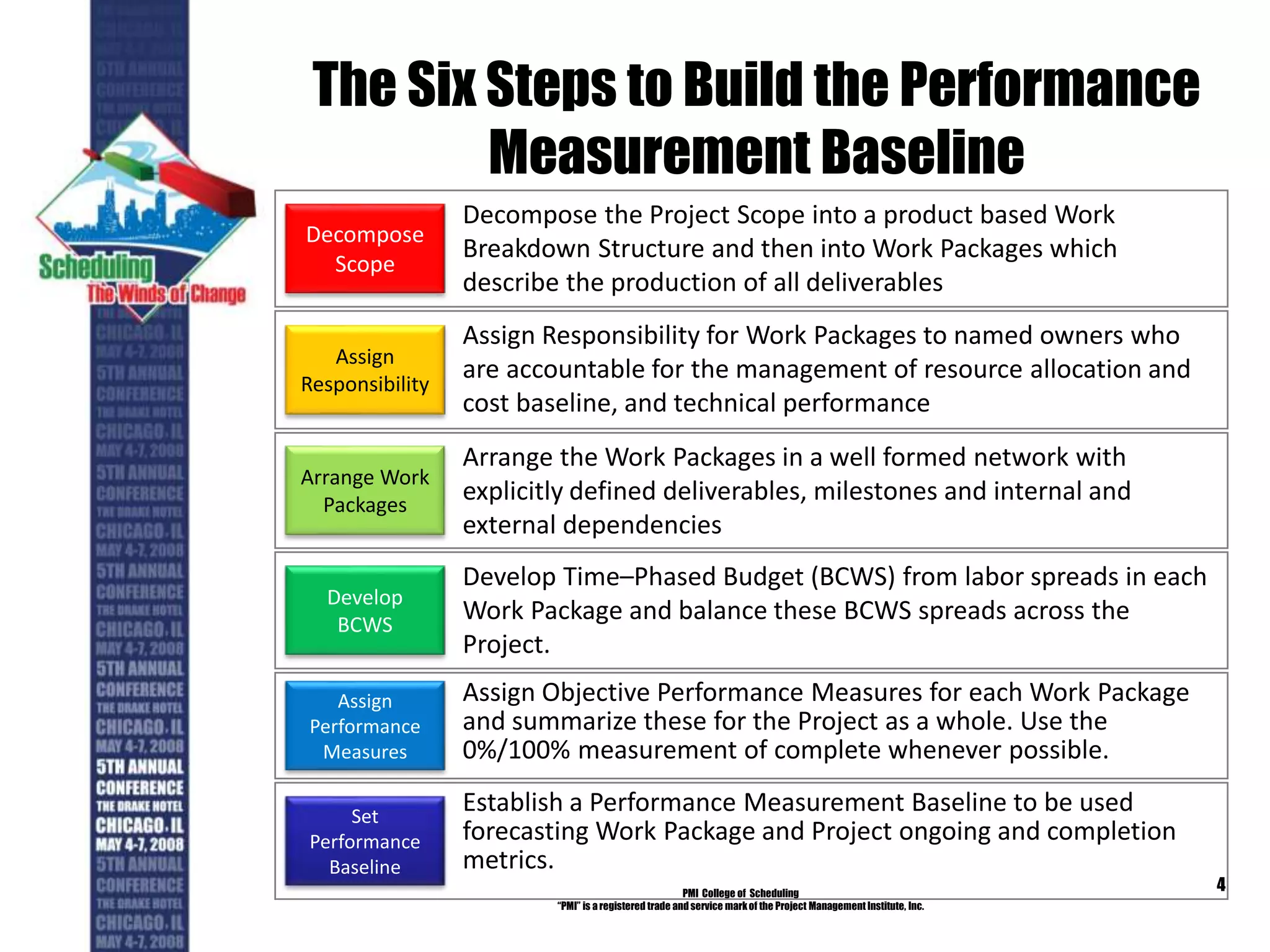 The Six Steps to Build the Performance
Measurement Baseline
PMI College of Scheduling
“PMI” is a registered trade and service markof the Project Management Institute, Inc.
4
Decompose the Project Scope into a product based Work
Breakdown Structure and then into Work Packages which
describe the production of all deliverables
Decompose
Scope
Assign Responsibility for Work Packages to named owners who
are accountable for the management of resource allocation and
cost baseline, and technical performance
Assign
Responsibility
Arrange the Work Packages in a well formed network with
explicitly defined deliverables, milestones and internal and
external dependencies
Arrange Work
Packages
Develop Time–Phased Budget (BCWS) from labor spreads in each
Work Package and balance these BCWS spreads across the
Project.
Develop
BCWS
Assign Objective Performance Measures for each Work Package
and summarize these for the Project as a whole. Use the
0%/100% measurement of complete whenever possible.
Assign
Performance
Measures
Establish a Performance Measurement Baseline to be used
forecasting Work Package and Project ongoing and completion
metrics.
Set
Performance
Baseline
 