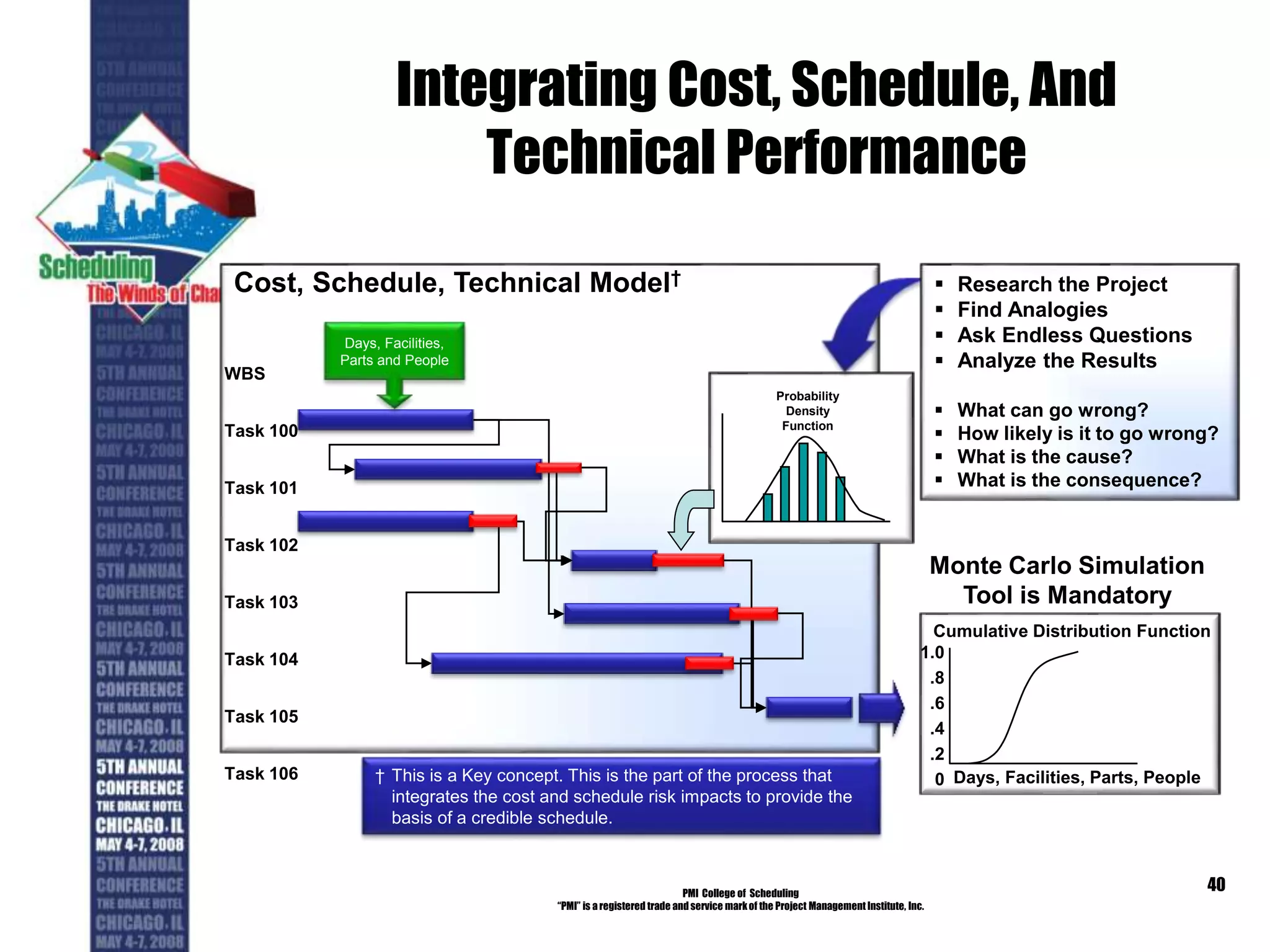 Integrating Cost, Schedule, And
Technical Performance
PMI College of Scheduling
“PMI” is a registered trade and service markof the Project Management Institute, Inc.
40
Cost, Schedule, Technical Model†
WBS
Task 100
Task 101
Task 102
Task 103
Task 104
Task 105
Task 106 † This is a Key concept. This is the part of the process that
integrates the cost and schedule risk impacts to provide the
basis of a credible schedule.
Probability
Density
Function
 Research the Project
 Find Analogies
 Ask Endless Questions
 Analyze the Results
 What can go wrong?
 How likely is it to go wrong?
 What is the cause?
 What is the consequence?
Monte Carlo Simulation
Tool is Mandatory
1.0
.8
.6
.4
.2
0 Days, Facilities, Parts, People
Cumulative Distribution Function
Days, Facilities,
Parts and People
 