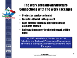 The Work Breakdown Structure
Connections With The Work Packages
 Product or services oriented
 Includes all work in the project
 Each element logically aggregates those
elements below it
 Reflects the manner in which the work will be
done
PMI College of Scheduling
“PMI” is a registered trade and service markof the Project Management Institute, Inc.
14
The WBS becomes the framework for Cost,
Schedule, and Technical Performance Measurement.
The WBS is the organizational structure for the Work
Packages
 