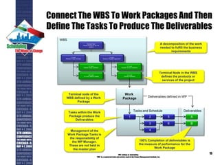 Connect The WBS To Work Packages And Then
Define The Tasks To Produce The Deliverables
PMI College of Scheduling
“PMI” is a registered trade and service markof the Project Management Institute, Inc.
15
Deliverables
WBS
Tasks and Schedule
Business Need
Process Invoices for Top Tier
Suppliers
1st Level
Electronic Invoice Submittal
1st Level
Routing to Payables Department
2nd Level
Payables Account Verification
2nd Level
Payment Scheduling
2nd Level
Material receipt verification
2nd Level
“On hand” balance Updates
Work
Package
1 2
3
4
6
5 A
B
Deliverables defined in WP
Terminal Node in the WBS
defines the products or
services of the project
Terminal node of the
WBS defined by a Work
Package
Tasks within the Work
Package produce the
Deliverables
100% Completion of deliverables is
the measure of performance for the
Work Package
Management of the
Work Package Tasks is
the responsibility of
the WP Manager.
These are not held in
the master plan
A decomposition of the work
needed to fulfill the business
requirements
 