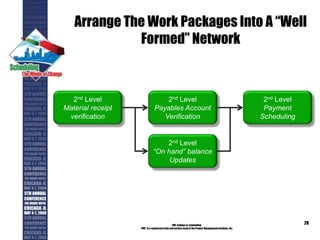 Arrange The Work Packages Into A “Well
Formed” Network
PMI College of Scheduling
“PMI” is a registered trade and service markof the Project Management Institute, Inc.
28
2nd Level
Payables Account
Verification
2nd Level
Payment
Scheduling
2nd Level
Material receipt
verification
2nd Level
“On hand” balance
Updates
 