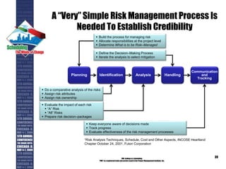 A “Very” Simple Risk Management Process Is
Needed To Establish Credibility
PMI College of Scheduling
“PMI” is a registered trade and service markof the Project Management Institute, Inc.
39
Planning Identification Analysis Handling
Communication
and
Tracking
 Build the process for managing risk
 Allocate responsibilities at the project level
 Determine What is to be Risk–Managed
 Do a comparative analysis of the risks
 Assign risk attributes
 Assign risk ownership
 Evaluate the impact of each risk
 “A” Risk
 “All” Risks
 Prepare risk decision–packages
 Define the Decision–Making Process
 Iterate the analysis to select mitigation
 Keep everyone aware of decisions made
 Track progress
 Evaluate effectiveness of the risk management processes
“Risk Analysis Techniques, Schedule, Cost and Other Aspects, INCOSE Heartland
Chapter October 24, 2001, Futon Corporation
 