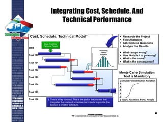 Integrating Cost, Schedule, And
Technical Performance
PMI College of Scheduling
“PMI” is a registered trade and service markof the Project Management Institute, Inc.
40
Cost, Schedule, Technical Model†
WBS
Task 100
Task 101
Task 102
Task 103
Task 104
Task 105
Task 106 † This is a Key concept. This is the part of the process that
integrates the cost and schedule risk impacts to provide the
basis of a credible schedule.
Probability
Density
Function
 Research the Project
 Find Analogies
 Ask Endless Questions
 Analyze the Results
 What can go wrong?
 How likely is it to go wrong?
 What is the cause?
 What is the consequence?
Monte Carlo Simulation
Tool is Mandatory
1.0
.8
.6
.4
.2
0 Days, Facilities, Parts, People
Cumulative Distribution Function
Days, Facilities,
Parts and People
 