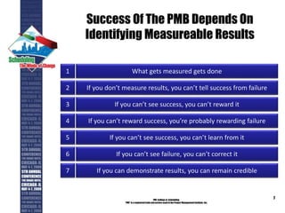 Success Of The PMB Depends On
Identifying Measureable Results
PMI College of Scheduling
“PMI” is a registered trade and service markof the Project Management Institute, Inc.
7
What gets measured gets done1
If you don’t measure results, you can’t tell success from failure2
If you can’t see success, you can’t reward it3
If you can’t reward success, you’re probably rewarding failure4
If you can demonstrate results, you can remain credible7
If you can’t see success, you can’t learn from it5
If you can’t see failure, you can’t correct it6
 