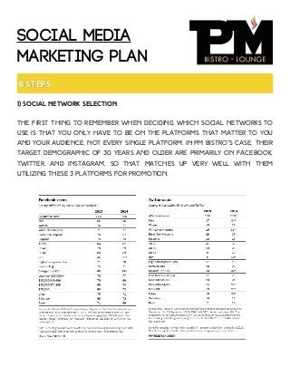 Social Media
Marketing Plan
1) social Network selection
The first thing to remember when deciding which social networks to
Use is that you only have to be on the platforms that matter to you
and your audience, not every single platform. in PM Bistro’s case, their
target Demographic of 30 years and older are primarily on Facebook,
Twitter, and Instagram, so that matches up very well with them
utilizing these 3 platforms for promotion.
6 steps
 