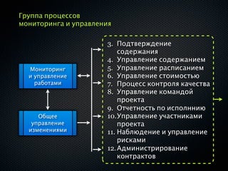 Группа процессов
мониторинга и управления

                      3. Подтверждение
                          содержания
                      4. Управление содержанием
  Мониторинг          5. Управление расписанием
  и управление        6. Управление стоимостью
    работами          7. Процесс контроля качества
                      8. Управление командой
                          проекта
                      9. Отчетность по исполннию
     Общее            10.Управление участниками
   управление             проекта
  изменениями         11. Наблюдение и управление
                          рисками
                      12. Администрирование
                          контрактов
 