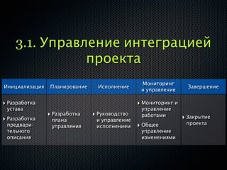 3.1. Управление интеграцией
               проекта
                                                 Мониторинг
Инициализация    Планирование     Исполнение                       Завершение
                                                 и управление

‣ Разработка                                    ‣ Мониторинг и
 устава                                          управление
                ‣ Разработка    ‣ Руководство    работами        ‣ Закрытие
‣ Разработка     плана           и управление
 предвари-                                      ‣ Общее           проекта
                 управления      исполнением
 тельного                                        управление
 описания                                        изменениями
 