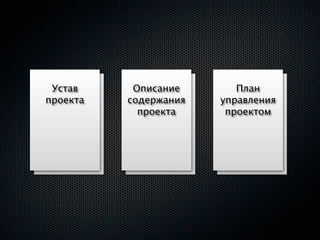 Устав
  Устав     Описание
             Описание       План
                             План
проекта
 проекта   содержания
            содержания   управления
                          управления
             проекта
              проекта     проектом
                           проектом
 