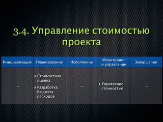 3.4. Управление стоимостью
              проекта
                                              Мониторинг
Инициализация    Планирование   Исполнение                   Завершение
                                              и управление


                ‣ Стоимостная
                 оценка
      —                             —        ‣ Управление        —
                ‣ Разработка                  стоимостью
                 бюджета
                 расходов
 