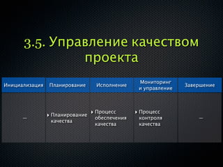 3.5. Управление качеством
               проекта
                                                 Мониторинг
Инициализация   Планирование       Исполнение                   Завершение
                                                 и управление




                ‣ Планирование   ‣ Процесс      ‣ Процесс
      —                           обеспечения    контроля           —
                  качества
                                  качества       качества
 