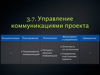 3.7. Управление
      коммуникациями проекта
                                                 Мониторинг
Инициализация   Планирование       Исполнение                   Завершение
                                                 и управление


                                                ‣ Отчетность
                                 ‣ Распрост-     по исполннию
      —         ‣ Планирование    ранение                           —
                 коммуникаций                   ‣ Управление
                                  информации     участниками
                                                 проекта
 