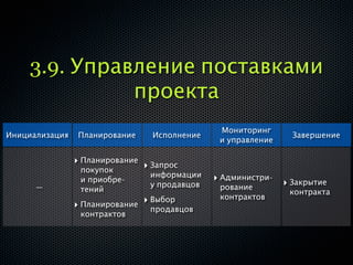 3.9. Управление поставками
              проекта
                                               Мониторинг
Инициализация   Планирование     Исполнение                     Завершение
                                               и управление

                ‣ Планирование ‣ Запрос
                  покупок
                                информации    ‣ Администри-
                 и приобре-                                   ‣ Закрытие
      —                         у продавцов    рование
                 тений                                         контракта
                                               контрактов
                ‣ Планирование ‣ продавцов
                                 Выбор
                 контрактов
 