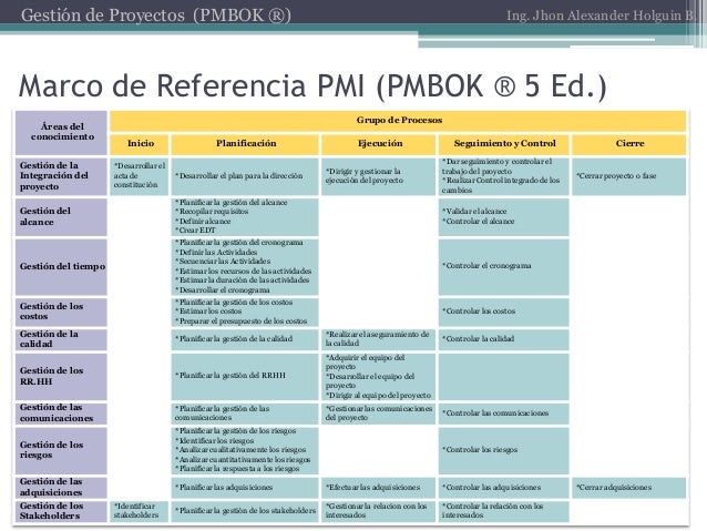 Pmbok