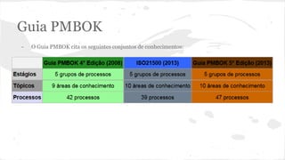 Guia PMBOK
- O Guia PMBOK cita os seguintes conjuntos de conhecimentos:
 