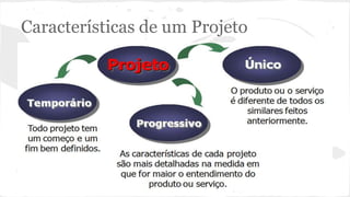 Características de um Projeto
 