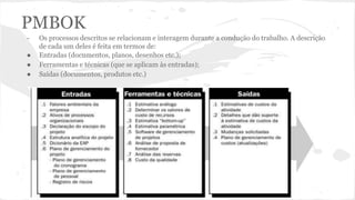 PMBOK
- Os processos descritos se relacionam e interagem durante a condução do trabalho. A descrição
de cada um deles é feita em termos de:
● Entradas (documentos, planos, desenhos etc.);
● Ferramentas e técnicas (que se aplicam às entradas);
● Saídas (documentos, produtos etc.)
 