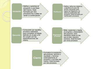 • Define, refina los objetivos
y planifica el curso de
acción requerido para
lograr los objetivos y el
alcance pretendido del
proyecto. Está formado por
veinticuatro procesos.
Planificación
• Define y autoriza el
proyecto o una fase
del mismo. Está
formado por dos
procesos los cuales se
verán a continuación.
Iniciación
• Mide, supervisa y regula
el progreso y desempeño
del proyecto, para
identificar áreas en las
que el plan requiera
cambios. Está formado
por once procesos
Seguimiento
y Control
• Compuesto por aquellos
procesos realizados
para completar el trabajo
definido en el plan a fin
de cumplir con las
especificaciones del
mismo
Ejecución
• Formaliza la aceptación
del producto, servicio o
resultado, y termina
ordenadamente el
proyecto o una fase del
mismo. Está formado
por dos procesos.
Cierre
 