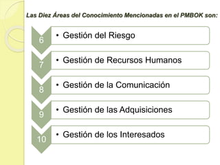 Las Diez Áreas del Conocimiento Mencionadas en el PMBOK son:
6
• Gestión del Riesgo
7
• Gestión de Recursos Humanos
8
• Gestión de la Comunicación
9
• Gestión de las Adquisiciones
10
• Gestión de los Interesados
 