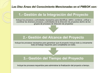3.- Gestión del Tiempo del Proyecto
Incluye los procesos requeridos para administrar la finalización del proyecto a tiempo.
2.- Gestión del Alcance del Proyecto
Incluye los procesos necesarios para garantizar que el proyecto incluya todo (y únicamente
todo) el trabajo requerido para completarla con éxito.
1.- Gestión de la Integración del Proyecto
Incluye los procesos y actividades necesarios para identificar, definir, combinar, unificar y
coordinar los diversos procesos y actividades de la dirección de proyectos dentro de los
grupos de procesos de dirección de proyectos
Las Diez Áreas del Conocimiento Mencionadas en el PMBOK son:
 