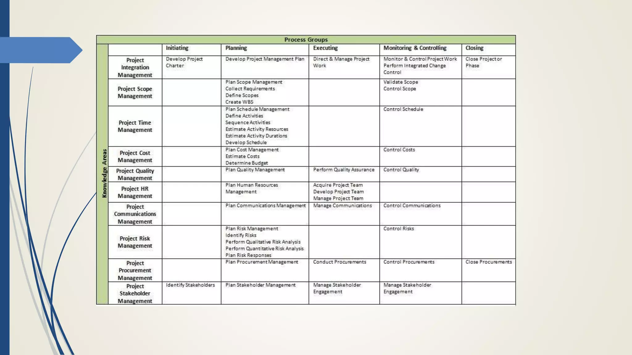 PMBOK(Project Management Body of Knowledge)