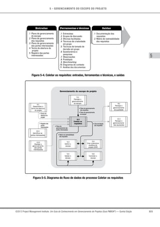 5 - GERENCIAMENTO DO ESCOPO DO PROJETO
5
111©2013 Project Management Institute. Um Guia do Conhecimento em Gerenciamento de Projetos (Guia PMBOK®
) — Quinta Edição
Entradas Ferramentas e técnicas Saídas
.1 Plano de gerenciamento
do escopo
.2 Plano de gerenciamento
dos requisitos
.3 Plano de gerenciamento
das partes interessadas
.4 Termo de abertura do
projeto
.5 Registro das partes
interessadas
.1 Entrevistas
.2 Grupos de discussão
.3 Oficinas facilitadas
.4 Técnicas de criatividade
em grupo
.5 Técnicas de tomada de
decisão em grupo
.6 Questionários e
pesquisas
.7 Observações
.8 Protótipos
.9 Benchmarking
.10 Diagramas de contexto
.11 Análise dos documentos
.1 Documentação dos
requisitos
.2 Matriz de rastreabilidade
dos requisitos
Figura 5-4. Coletar os requisitos: entradas, ferramentas e técnicas, e saídas
• Change log
Gerenciamento do escopo do projeto
5.2
Coletar os
requisitos
5.1
Planejar o
gerenciamento
do escopo
5.3
Definir o
escopo
5.4
Criar a estrutura
analítica do
projeto (EAP)
5.5
Validar o
escopo
5.6
Controlar o
escopo
• Termo de
abertura do
projeto
• Registro das
partes
interessadas
• Plano de
gerenciamento das
partes interessadas
• Documentação
dos requisitos
• Plano de gerenciamento
dos requisitos
• Plano de gerenciamento
do escopo
• Matriz de rastreabilidade
dos requisitos
13.1
Identificar as
partes interessadas
13.2
Planejar o
gerenciamento
das partes
interessadas
8.1
Planejar o
gerenciamento
da qualidade
12.1
Planejar o
gerenciamento
das aquisições
4.1
Desenvolver o
termo de abertura
do projeto
Figura 5-5. Diagrama do fluxo de dados do processo Coletar os requisitos
 
