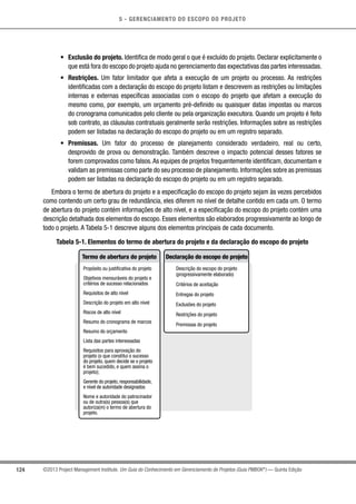 5 - GERENCIAMENTO DO ESCOPO DO PROJETO
124 ©2013 Project Management Institute. Um Guia do Conhecimento em Gerenciamento de Projetos (Guia PMBOK®
) — Quinta Edição
•	 Exclusão do projeto. Identifica de modo geral o que é excluído do projeto. Declarar explicitamente o
que está fora do escopo do projeto ajuda no gerenciamento das expectativas das partes interessadas.
•	 Restrições. Um fator limitador que afeta a execução de um projeto ou processo. As restrições
identificadas com a declaração do escopo do projeto listam e descrevem as restrições ou limitações
internas e externas específicas associadas com o escopo do projeto que afetam a execução do
mesmo como, por exemplo, um orçamento pré-definido ou quaisquer datas impostas ou marcos
do cronograma comunicados pelo cliente ou pela organização executora. Quando um projeto é feito
sob contrato, as cláusulas contratuais geralmente serão restrições. Informações sobre as restrições
podem ser listadas na declaração do escopo do projeto ou em um registro separado.
•	 Premissas. Um fator do processo de planejamento considerado verdadeiro, real ou certo,
desprovido de prova ou demonstração. Também descreve o impacto potencial desses fatores se
forem comprovados como falsos.As equipes de projetos frequentemente identificam, documentam e
validam as premissas como parte do seu processo de planejamento. Informações sobre as premissas
podem ser listadas na declaração do escopo do projeto ou em um registro separado.
Embora o termo de abertura do projeto e a especificação do escopo do projeto sejam às vezes percebidos
como contendo um certo grau de redundância, eles diferem no nível de detalhe contido em cada um. O termo
de abertura do projeto contém informações de alto nível, e a especificação do escopo do projeto contém uma
descrição detalhada dos elementos do escopo. Esses elementos são elaborados progressivamente ao longo de
todo o projeto. A Tabela 5-1 descreve alguns dos elementos principais de cada documento.
Tabela 5-1. Elementos do termo de abertura do projeto e da declaração do escopo do projeto
Termo de abertura do projeto
Propósito ou justificativa do projeto
Objetivos mensuráveis do projeto e
critérios de sucesso relacionados
Requisitos de alto nível
Descrição do projeto em alto nível
Riscos de alto nível
Resumo do cronograma de marcos
Resumo do orçamento
Lista das partes interessadas
Requisitos para aprovação do
projeto (o que constitui o sucesso
do projeto, quem decide se o projeto
é bem sucedido, e quem assina o
projeto);
Gerente do projeto, responsabilidade,
e nível de autoridade designados
Nome e autoridade do patrocinador
ou de outra(s) pessoa(s) que
autoriza(m) o termo de abertura do
projeto.
Declaração do escopo do projeto
Descrição do escopo do projeto
(progressivamente elaborado)
Critérios de aceitação
Entregas do projeto
Exclusões do projeto
Restrições do projeto
Premissas do projeto
 