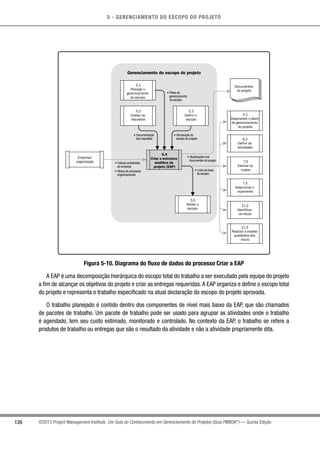 5 - GERENCIAMENTO DO ESCOPO DO PROJETO
126 ©2013 Project Management Institute. Um Guia do Conhecimento em Gerenciamento de Projetos (Guia PMBOK®
) — Quinta Edição
Gerenciamento do escopo do projeto
5.4
Criar a estrutura
analítica do
projeto (EAP)
5.3
Definir o
escopo
5.1
Planejar o
gerenciamento
do escopo
5.2
Coletar os
requisitos
5.5
Validar o
escopo
• Fatores ambientais
da empresa
• Ativos de processos
organizacionais
• Declaração do
escopo do projeto
• Documentação
dos requisitos
• Plano de
gerenciamento
do escopo
• Linha de base
do escopo
• Atualizações nos
documentos do projeto 7.2
Estimar os
custos
7.3
Determinar o
orçamento
4.2
Desenvolver o plano
de gerenciamento
do projeto
6.2
Definir as
atividades
11.2
Identificar
os riscos
11.3
Realizar a análise
qualitativa dos
riscos
Documentos
do projeto
Empresa/
organização
Figura 5-10. Diagrama do fluxo de dados do processo Criar a EAP
A EAP é uma decomposição hierárquica do escopo total do trabalho a ser executado pela equipe do projeto
a fim de alcançar os objetivos do projeto e criar as entregas requeridas.A EAP organiza e define o escopo total
do projeto e representa o trabalho especificado na atual declaração do escopo do projeto aprovada.
O trabalho planejado é contido dentro dos componentes de nível mais baixo da EAP, que são chamados
de pacotes de trabalho. Um pacote de trabalho pode ser usado para agrupar as atividades onde o trabalho
é agendado, tem seu custo estimado, monitorado e controlado. No contexto da EAP, o trabalho se refere a
produtos de trabalho ou entregas que são o resultado da atividade e não a atividade propriamente dita.
 