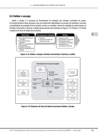 5 - GERENCIAMENTO DO ESCOPO DO PROJETO
5
133©2013 Project Management Institute. Um Guia do Conhecimento em Gerenciamento de Projetos (Guia PMBOK®
) — Quinta Edição
5.5 Validar o escopo
Validar o escopo é o processo de formalização da aceitação das entregas concluídas do projeto.
O principal benefício deste processo é que ele proporciona objetividade ao processo de aceitação e aumenta
a probabilidade da aceitação final do produto, serviço ou resultado, através da validação de cada entrega. As
entradas, ferramentas e técnicas, e saídas desse processo são ilustradas na Figura 5-14.A Figura 5-15 retrata
o diagrama de fluxo de dados dos processos.
Entradas Ferramentas e técnicas Saídas
.1 Plano de gerenciamento
do projeto
.2 Documentação dos
requisitos
.3 Matriz de rastreabilidade
dos requisitos
.4 Entregas verificadas
.5 Dados de desempenho do
trabalho
.1 Inspeção
.2 Técnicas de tomada de
decisão em grupo
.1 Entregas aceitas
.2 Solicitações de mudança
.3 Informações sobre o
desempenho do trabalho
.4 Atualizações nos
documentos do projeto
Figura 5-14. Validar o escopo: entradas, ferramentas e técnicas, e saídas
Gerenciamento do escopo do projeto
5.5
Validar o
escopo
5.2
Coletar os
requisitos
• Project
charter
• Documentação
dos requisitos
• Matriz de rastreabilidade
dos requisitos
• Solicitações de
mudança
• Entregas
aceitas
• Atualizações nos
documentos do projeto
• Informações sobre o
desempenho do trabalho
• Dados de desempenho
do trabalho
• Entregas
verificadas
• Plano de gerenciamento
do projeto
8.3
Controlar a
qualidade
4.3
Orientar e gerenciar
o trabalho do
projeto
4.4
Monitorar e
controlar o trabalho
do projeto
4.5
Realizar o controle
integrado de
mudanças
4.6
Encerrar o projeto
ou a fase
Documentos
do projeto
4.2
Desenvolver o
plano de
gerenciamento
do projeto
Figure 5-15. Validate Scope Data Flow Diagram
A Guide to the Project Management Body of Knowledge (PMBOK® Guide) – Fifth Edition. ©2013 Project Management Institute, Inc. All rights reserved.
Figura 5-15. Diagrama do fluxo de dados do processo Validar o escopo
 