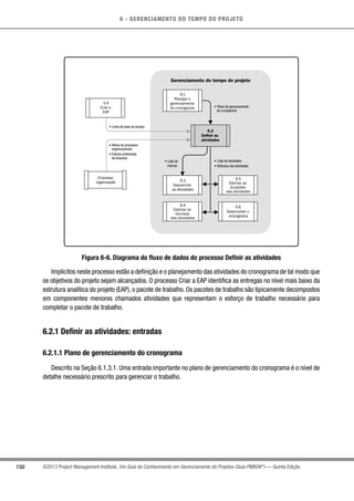 6 - GERENCIAMENTO DO TEMPO DO PROJETO
150 ©2013 Project Management Institute. Um Guia do Conhecimento em Gerenciamento de Projetos (Guia PMBOK®
) — Quinta Edição
• Change log
Gerenciamento do tempo do projeto
6.2
Definir as
atividades
6.1
Planejar o
gerenciamento
do cronograma
6.3
Sequenciar
as atividades
6.5
Estimar as
durações
das atividades
6.4
Estimar os
recursos
das atividades
6.6
Desenvolver o
cronograma
• Linha de base do escopo
• Lista de
marcos
• Ativos de processos
organizacionais
• Fatores ambientais
da empresa
• Plano de gerenciamento
do cronograma
• Lista de atividades
• Atributos das atividades
5.4
Criar a
EAP
Empresa/
organização
Figura 6-6. Diagrama do fluxo de dados do processo Definir as atividades
Implícitos neste processo estão a definição e o planejamento das atividades do cronograma de tal modo que
os objetivos do projeto sejam alcançados. O processo Criar a EAP identifica as entregas no nível mais baixo da
estrutura analítica do projeto (EAP), o pacote de trabalho. Os pacotes de trabalho são tipicamente decompostos
em componentes menores chamados atividades que representam o esforço de trabalho necessário para
completar o pacote de trabalho.
6.2.1 Definir as atividades: entradas
6.2.1.1 Plano de gerenciamento do cronograma
Descrito na Seção 6.1.3.1. Uma entrada importante no plano de gerenciamento do cronograma é o nível de
detalhe necessário prescrito para gerenciar o trabalho.
 