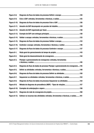 LISTA DE TABELAS E FIGURAS
XIII©2013 Project Management Institute. Um Guia do Conhecimento em Gerenciamento de Projetos (Guia PMBOK®
) — Quinta Edição
Figura 5-8.	 Diagrama do fluxo de dados do processo Definir o escopo...........................................120
Figura 5-9.	 Criar a EAP: entradas, ferramentas e técnicas, e saídas................................................125
Figura 5-10.	 Diagrama do fluxo de dados do processo Criar a EAP....................................................126
Figura 5-11.	 Amostra de EAP decomposta em pacotes de trabalho...................................................129
Figura 5-12.	 Amostra de EAP organizada por fases............................................................................130
Figura 5-13.	 Exemplo de EAP com entregas principais.......................................................................130
Figura 5-14.	 Validar o escopo: entradas, ferramentas e técnicas, e saídas.......................................133
Figura 5-15.	 Diagrama do fluxo de dados do processo Validar o escopo...........................................133
Figura 5-16.	 Controlar o escopo: entradas, ferramentas e técnicas, e saídas...................................136
Figura 5-17.	 Diagrama do fluxo de dados do processo Controlar o escopo.......................................137
Figura 6-1.	 Visão geral do gerenciamento do tempo do projeto.......................................................143
Figura 6-2.	 Visão geral do desenvolvimento do cronograma............................................................144
Figura 6-3.	 Planejar o gerenciamento do cronograma: entradas, ferramentas
	 e técnicas, e saídas..........................................................................................................145
Figura 6-4.	 Diagrama do fluxo de dados do processo Planejar o gerenciamento do cronograma.....145
Figura 6-5.	 Definir as atividades: entradas, ferramentas e técnicas, e saídas.................................149
Figura 6-6.	 Diagrama do fluxo de dados do processo Definir as atividades....................................150
Figura 6-7.	 Sequenciar as atividades: entradas, ferramentas e técnicas, e saídas.........................153
Figura 6-8.	 Diagrama do fluxo de dados do processo Sequenciar as atividades.............................154
Figura 6-9.	 Método do diagrama de precedência (MDP) - Tipos de relações...................................157
Figura 6-10.	 Exemplos de antecipação e espera.................................................................................158
Figura 6-11.	 Diagrama de rede do cronograma do projeto..................................................................160
Figura 6-12.	 Estimar os recursos das atividades: entradas, ferramentas e técnicas, e saídas.........161
 