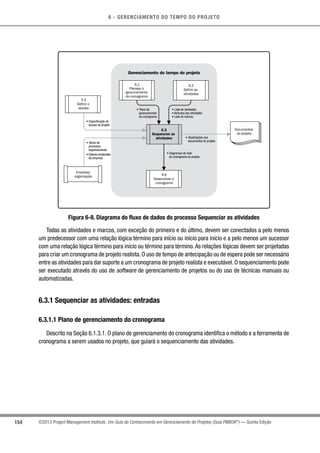 6 - GERENCIAMENTO DO TEMPO DO PROJETO
154 ©2013 Project Management Institute. Um Guia do Conhecimento em Gerenciamento de Projetos (Guia PMBOK®
) — Quinta Edição
Gerenciamento do tempo do projeto
6.3
Sequenciar as
atividades
6.2
Definir as
atividades
6.1
Planejar o
gerenciamento
do cronograma
6.6
Desenvolver o
cronograma
• Lista de atividades
• Atributos das atividades
• Lista de marcos
• Plano de
gerenciamento
do cronograma
• Diagramas de rede
do cronograma do projeto
• Atualizações nos
documentos do projeto
Documentos
do projeto
• Especificação do
escopo do projeto
• Ativos de
processos
organizacionais
• Fatores ambientais
da empresa
5.3
Definir o
escopo
Empresa/
organização
Figura 6-8. Diagrama do fluxo de dados do processo Sequenciar as atividades
Todas as atividades e marcos, com exceção do primeiro e do último, devem ser conectados a pelo menos
um predecessor com uma relação lógica término para início ou início para início e a pelo menos um sucessor
com uma relação lógica término para início ou término para término.As relações lógicas devem ser projetadas
para criar um cronograma de projeto realista. O uso de tempo de antecipação ou de espera pode ser necessário
entre as atividades para dar suporte a um cronograma de projeto realista e executável. O sequenciamento pode
ser executado através do uso de software de gerenciamento de projetos ou do uso de técnicas manuais ou
automatizadas.
6.3.1 Sequenciar as atividades: entradas
6.3.1.1 Plano de gerenciamento do cronograma
Descrito na Seção 6.1.3.1. O plano de gerenciamento do cronograma identifica o método e a ferramenta de
cronograma a serem usados no projeto, que guiará o sequenciamento das atividades.
 