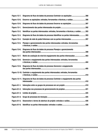 LISTA DE TABELAS E FIGURAS
XVIII ©2013 Project Management Institute. Um Guia do Conhecimento em Gerenciamento de Projetos (Guia PMBOK®
) — Quinta Edição
Figura 12-7.	 Diagrama do fluxo de dados do processo Controlar as aquisições...............................380
Figura 12-8.	 Encerrar as aquisições: entradas, ferramentas e técnicas, e saídas.............................386
Figura 12-9.	 Diagrama do fluxo de dados do processo Encerrar as aquisições................................387
Figura 13-1.	 Gerenciamento das partes interessadas do projeto.......................................................392
Figura 13-2.	 Identificar as partes interessadas: entradas, ferramentas e técnicas, e saídas...........393
Figura 13-3.	 Diagrama do fluxo de dados do processo Identificar as partes interessadas...............393
Figura 13-4.	 Exemplo de rede de poder/interesse com as partes interessadas................................397
Figura 13-5.	 Planejar o gerenciamento das partes interessadas: entradas, ferramentas
	 e técnicas, e saídas..........................................................................................................399
Figura 13-6.	 Diagrama do fluxo de dados do processo Planejar o gerenciamento
	 das partes interessadas...................................................................................................399
Figura 13-7.	 Matriz de avaliação do nível de engajamento das partes interessadas........................403
Figura 13-8.	 Gerenciar o engajamento das partes interessadas: entradas, ferramentas
	 e técnicas, e saídas..........................................................................................................404
Figura 13-9.	 Diagrama do fluxo de dados do processo Gerenciar o engajamento
	 das partes interessadas...................................................................................................405
Figura 13-10.	 Controlar o engajamento das partes interessadas: entradas, ferramentas
	 e técnicas, e saídas..........................................................................................................410
Figura 13-11.	 Diagrama do fluxo de dados do processo Controlar o engajamento das partes
	interessadas ....................................................................................................................410
Figura A1-1.	 Interações entre os grupos de processos em um projeto..............................................419
Figura A1-2.	 Interações nos processos de gerenciamento de projetos..............................................421
Figura A1-3.	 Limites do projeto.............................................................................................................425
Figura A1-4.	 Grupo de processos de iniciação.....................................................................................425
Figura A1-5.	 Desenvolver o termo de abertura do projeto: entradas e saídas....................................426
Figura A1-6.	 Identificar as partes interessadas: entradas e saídas....................................................426
 