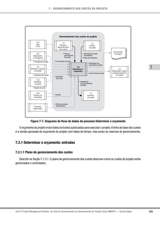 7 - GERENCIAMENTO DOS CUSTOS DO PROJETO
7
209©2013 Project Management Institute. Um Guia do Conhecimento em Gerenciamento de Projetos (Guia PMBOK®
) — Quinta Edição
Gerenciamento dos custos do projeto
7.3
Determinar o
orçamento
7.4
Controlar
os custos
• Plano de
gerenciamento
dos custos
• Estimativas dos custos
das atividades
• Bases das estimativas
• Atualizações nos
documentos do projeto
• Linha de base dos custos
• Requisitos de
recursos financeiros
do projeto
Documentos
do projeto
• Registro dos riscos
• Acordos
• Ativos de processos
organizacionais
• Calendários dos recurso
• Linha de base do escopo• Cronograma do projeto
• Calendários
dos recurso
11.2
Identificar
os riscos
12.2
Conduzir as
aquisições
9.2
Mobilizar a equipe
do projeto
5.4
Criar
a EAP
6.6
Desenvolver
o cronograma
Empresa/
organização
4.2
Desenvolver o plano
de gerenciamento
do projeto
7.1
Planejar o
gerenciamento
dos custos
7.2
Estimar
os custos
Figura 7-7. Diagrama do fluxo de dados do processo Determinar o orçamento
O orçamento do projeto inclui todos os fundos autorizados para executar o projeto.A linha de base dos custos
é a versão aprovada do orçamento do projeto com fases de tempo, mas exclui as reservas de gerenciamento.
7.3.1 Determinar o orçamento: entradas
7.3.1.1 Plano de gerenciamento dos custos
Descrito na Seção 7.1.3.1. O plano de gerenciamento dos custos descreve como os custos do projeto serão
gerenciados e controlados.
 