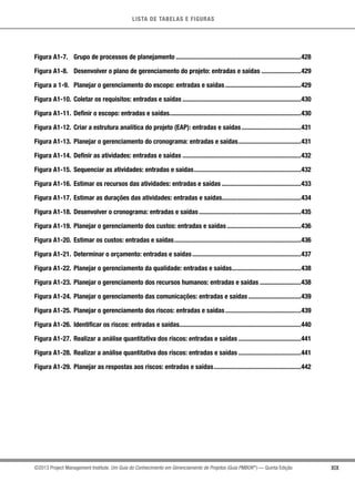LISTA DE TABELAS E FIGURAS
XIX©2013 Project Management Institute. Um Guia do Conhecimento em Gerenciamento de Projetos (Guia PMBOK®
) — Quinta Edição
Figura A1-7.	 Grupo de processos de planejamento.............................................................................428
Figura A1-8.	 Desenvolver o plano de gerenciamento do projeto: entradas e saídas.........................429
Figura a 1-9.	 Planejar o gerenciamento do escopo: entradas e saídas...............................................429
Figura A1-10.	 Coletar os requisitos: entradas e saídas.........................................................................430
Figura A1-11.	 Definir o escopo: entradas e saídas................................................................................430
Figura A1-12.	 Criar a estrutura analítica do projeto (EAP): entradas e saídas.....................................431
Figura A1-13.	 Planejar o gerenciamento do cronograma: entradas e saídas.......................................431
Figura A1-14.	 Definir as atividades: entradas e saídas.........................................................................432
Figura A1-15.	 Sequenciar as atividades: entradas e saídas..................................................................432
Figura A1-16.	 Estimar os recursos das atividades: entradas e saídas.................................................433
Figura A1-17.	 Estimar as durações das atividades: entradas e saídas.................................................434
Figura A1-18.	 Desenvolver o cronograma: entradas e saídas...............................................................435
Figura A1-19.	 Planejar o gerenciamento dos custos: entradas e saídas..............................................436
Figura A1-20.	 Estimar os custos: entradas e saídas..............................................................................436
Figura A1-21.	 Determinar o orçamento: entradas e saídas...................................................................437
Figura A1-22.	 Planejar o gerenciamento da qualidade: entradas e saídas...........................................438
Figura A1-23.	 Planejar o gerenciamento dos recursos humanos: entradas e saídas..........................438
Figura A1-24.	 Planejar o gerenciamento das comunicações: entradas e saídas.................................439
Figura A1-25.	 Planejar o gerenciamento dos riscos: entradas e saídas...............................................439
Figura A1-26.	 Identificar os riscos: entradas e saídas..........................................................................440
Figura A1-27.	 Realizar a análise quantitativa dos riscos: entradas e saídas.......................................441
Figura A1-28.	 Realizar a análise quantitativa dos riscos: entradas e saídas.......................................441
Figura A1-29.	 Planejar as respostas aos riscos: entradas e saídas......................................................442
 