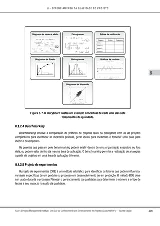 8 - GERENCIAMENTO DA QUALIDADE DO PROJETO
8
239©2013 Project Management Institute. Um Guia do Conhecimento em Gerenciamento de Projetos (Guia PMBOK®
) — Quinta Edição
Diagrama de causa e efeito Fluxogramas Folhas de verificação
Diagramas de Pareto Histrogramas Gráficos de controle
Diagramas de dispersão
Figura 8-7. O storyboard ilustra um exemplo conceitual de cada uma das sete
ferramentas da qualidade.
8.1.2.4 Benchmarking
Benchmarking envolve a comparação de práticas de projetos reais ou planejados com as de projetos
comparáveis para identificar as melhores práticas, gerar idéias para melhorias e fornecer uma base para
medir o desempenho.
Os projetos que passam pelo benchmarking podem existir dentro de uma organização executora ou fora
dela, ou podem estar dentro da mesma área de aplicação. O benchmarking permite a realização de analogias
a partir de projetos em uma área de aplicação diferente.
8.1.2.5 Projeto de experimentos
O projeto de experimentos (DOE) é um método estatístico para identificar os fatores que podem influenciar
variáveis específicas de um produto ou processo em desenvolvimento ou em produção. O método DOE deve
ser usado durante o processo Planejar o gerenciamento da qualidade para determinar o número e o tipo de
testes e seu impacto no custo da qualidade.
 