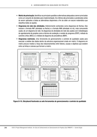 8 - GERENCIAMENTO DA QUALIDADE DO PROJETO
246 ©2013 Project Management Institute. Um Guia do Conhecimento em Gerenciamento de Projetos (Guia PMBOK®
) — Quinta Edição
•	 Matrizdepriorização.Identificarasprincipaisquestõesealternativasadequadasaserempriorizadas
como um conjunto de decisões para implementação. Os critérios são priorizados e ponderados antes
de serem aplicados a todas as alternativas disponíveis a fim de obter um escore matemático que
classifica todas as opções.
•	 Diagramas de rede das atividades. Anteriormente conhecidos como diagramas de flechas. Eles
incluem o formato ANF (atividade na flecha) e o formato ANN (atividade no nó), mais comumente
usado, de um diagrama de rede. Os diagramas de atividades de rede são usados com metodologias
de agendamento de projetos como a técnica de avaliação e revisão de programa (PERT), método do
caminho crítico (MCC) e o método de diagrama de precedência (MDP).
•	 Diagramas matriciais. Uma ferramenta de gerenciamento e controle de qualidade usada para
executar a análise dos dados dentro da estrutura organizacional criada em matriz. O diagrama em
matriz procura mostrar a força dos relacionamentos entre fatores, causas e objetivos que existem
entre as linhas e colunas que formam a matriz.
Diagrama de afinidade PFVA Diagrama de
inter-relacionamento
Matrizes de árvore Matrizes de priorização Diagramas de rede
Diagramas matriciais
Figura 8-10. Storyboard ilustrando as sete ferramentas de gerenciamento e controle da qualidade
 