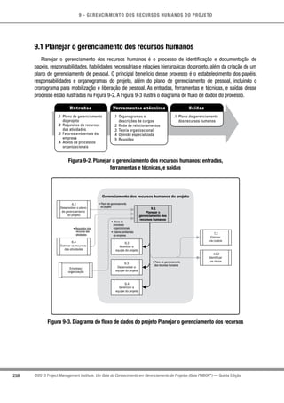 9 - GERENCIAMENTO DOS RECURSOS HUMANOS DO PROJETO
258 ©2013 Project Management Institute. Um Guia do Conhecimento em Gerenciamento de Projetos (Guia PMBOK®
) — Quinta Edição
9.1 Planejar o gerenciamento dos recursos humanos
Planejar o gerenciamento dos recursos humanos é o processo de identificação e documentação de
papéis, responsabilidades, habilidades necessárias e relações hierárquicas do projeto, além da criação de um
plano de gerenciamento de pessoal. O principal benefício desse processo é o estabelecimento dos papéis,
responsabilidades e organogramas do projeto, além do plano de gerenciamento de pessoal, incluindo o
cronograma para mobilização e liberação de pessoal. As entradas, ferramentas e técnicas, e saídas desse
processo estão ilustradas na Figura 9-2. A Figura 9-3 ilustra o diagrama de fluxo de dados do processo.
Entradas Ferramentas e técnicas Saídas
.1 Plano de gerenciamento
do projeto
.2 Requisitos de recursos
das atividades
.3 Fatores ambientais da
empresa
.4 Ativos de processos
organizacionais
.1 Organogramas e
descrições de cargos
.2 Rede de relacionamentos
.3 Teoria organizacional
.4 Opinião especializada
.5 Reuniões
.1 Plano de gerenciamento
dos recursos humanos
Figura 9-2. Planejar o gerenciamento dos recursos humanos: entradas,
ferramentas e técnicas, e saídas
Gerenciamento dos recursos humanos do projeto
9.4
Gerenciar a
equipe do projeto
9.3
Desenvolver a
equipe do projeto
9.2
Mobilizar a
equipe do projeto
• Plano de gerenciamento
dos recursos humanos
• Ativos de
processos
organizacionais
• Fatores ambientais
da empresa
7.2
Estimar
os custos
11.2
Identificar
os riscos
9.1
Planejar o
gerenciamento dos
recursos humanos
4.2
Desenvolver o plano
de gerenciamento
do projeto
6.4
Estimar os recursos
das atividades
• Plano de gerenciamento
do projeto
• Requisitos dos
recursos das
atividades
Empresa/
organização
Figura 9-3. Diagrama do fluxo de dados do projeto Planejar o gerenciamento dos recursos
 