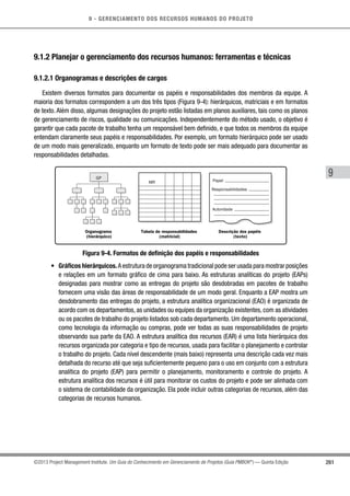 9 - GERENCIAMENTO DOS RECURSOS HUMANOS DO PROJETO
261
9
©2013 Project Management Institute. Um Guia do Conhecimento em Gerenciamento de Projetos (Guia PMBOK®
) — Quinta Edição
9.1.2 Planejar o gerenciamento dos recursos humanos: ferramentas e técnicas
9.1.2.1 Organogramas e descrições de cargos
Existem diversos formatos para documentar os papéis e responsabilidades dos membros da equipe. A
maioria dos formatos correspondem a um dos três tipos (Figura 9-4): hierárquicos, matriciais e em formatos
de texto. Além disso, algumas designações do projeto estão listadas em planos auxiliares, tais como os planos
de gerenciamento de riscos, qualidade ou comunicações. Independentemente do método usado, o objetivo é
garantir que cada pacote de trabalho tenha um responsável bem definido, e que todos os membros da equipe
entendam claramente seus papéis e responsabilidades. Por exemplo, um formato hierárquico pode ser usado
de um modo mais generalizado, enquanto um formato de texto pode ser mais adequado para documentar as
responsabilidades detalhadas.
MR Papel
Responsabilidades
Autoridade
GP
Organograma
(hierárquico)
Tabela de responsabilidades
(matricial)
Descrição dos papéis
(texto)
Figura 9-4. Formatos de definição dos papéis e responsabilidades
•	 Gráficos hierárquicos.A estrutura de organograma tradicional pode ser usada para mostrar posições
e relações em um formato gráfico de cima para baixo. As estruturas analíticas do projeto (EAPs)
designadas para mostrar como as entregas do projeto são desdobradas em pacotes de trabalho
fornecem uma visão das áreas de responsabilidade de um modo geral. Enquanto a EAP mostra um
desdobramento das entregas do projeto, a estrutura analítica organizacional (EAO) é organizada de
acordo com os departamentos, as unidades ou equipes da organização existentes, com as atividades
ou os pacotes de trabalho do projeto listados sob cada departamento. Um departamento operacional,
como tecnologia da informação ou compras, pode ver todas as suas responsabilidades de projeto
observando sua parte da EAO. A estrutura analítica dos recursos (EAR) é uma lista hierárquica dos
recursos organizada por categoria e tipo de recursos, usada para facilitar o planejamento e controlar
o trabalho do projeto. Cada nível descendente (mais baixo) representa uma descrição cada vez mais
detalhada do recurso até que seja suficientemente pequeno para o uso em conjunto com a estrutura
analítica do projeto (EAP) para permitir o planejamento, monitoramento e controle do projeto. A
estrutura analítica dos recursos é útil para monitorar os custos do projeto e pode ser alinhada com
o sistema de contabilidade da organização. Ela pode incluir outras categorias de recursos, além das
categorias de recursos humanos.
 