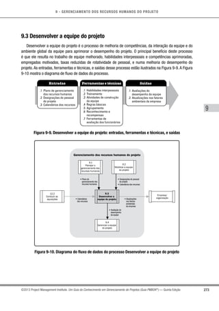9 - GERENCIAMENTO DOS RECURSOS HUMANOS DO PROJETO
273
9
©2013 Project Management Institute. Um Guia do Conhecimento em Gerenciamento de Projetos (Guia PMBOK®
) — Quinta Edição
9.3 Desenvolver a equipe do projeto
Desenvolver a equipe do projeto é o processo de melhoria de competências, da interação da equipe e do
ambiente global da equipe para aprimorar o desempenho do projeto. O principal benefício deste processo
é que ele resulta no trabalho de equipe melhorado, habilidades interpessoais e competências aprimoradas,
empregados motivados, taxas reduzidas de rotatividade de pessoal, e numa melhoria do desempenho do
projeto. As entradas, ferramentas e técnicas, e saídas desse processo estão ilustrados na Figura 9-9. A Figura
9-10 mostra o diagrama de fluxo de dados do processo.
Entradas Ferramentas e técnicas Saídas
.1 Plano de gerenciamento
dos recursos humanos
.2 Designações do pessoal
do projeto
.3 Calendários dos recursos
.1 Habilidades interpessoais
.2 Treinamento
.3 Atividades de construção
da equipe
.4 Regras básicas
.5 Agrupamento
.6 Reconhecimento e
recompensas
.7 Ferramentas de
avaliação dos funcionários
.1 Avaliações do
desempenho da equipe
.2 Atualizações nos fatores
ambientais da empresa
Figura 9-9. Desenvolver a equipe do projeto: entradas, ferramentas e técnicas, e saídas
Gerenciamento dos recursos humanos do projeto
9.3
Desenvolver a
equipe do projeto
9.1
Planejar o
gerenciamento dos
recursos humanos
9.2
Mobilizar a equipe
do projeto
9.4
Gerenciar a equipe
do projeto
• Atualizações
nos fatores
ambientais
da empresa
• Plano de
gerenciamento dos
recursos humanos
• Calendários
dos recursos
• Avaliação do
desempenho
da equipe
• Designações do pessoal
do projeto
• Calendários dos recursos
12.2
Conduzir as
aquisições
Empresa/
organização
Figura 9-10. Diagrama do fluxo de dados do processo Desenvolver a equipe do projeto
 