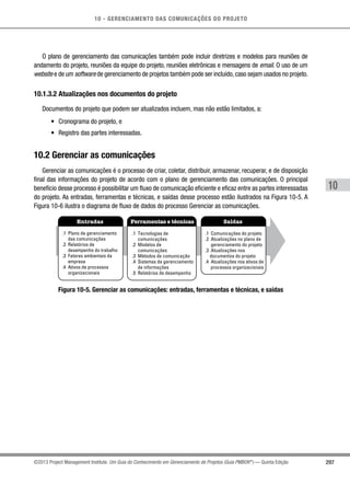 10 - GERENCIAMENTO DAS COMUNICAÇÕES DO PROJETO
297
10
©2013 Project Management Institute. Um Guia do Conhecimento em Gerenciamento de Projetos (Guia PMBOK®
) — Quinta Edição
O plano de gerenciamento das comunicações também pode incluir diretrizes e modelos para reuniões de
andamento do projeto, reuniões da equipe do projeto, reuniões eletrônicas e mensagens de email. O uso de um
website e de um software de gerenciamento de projetos também pode ser incluído,caso sejam usados no projeto.
10.1.3.2 Atualizações nos documentos do projeto
Documentos do projeto que podem ser atualizados incluem, mas não estão limitados, a:
•	 Cronograma do projeto, e
•	 Registro das partes interessadas.
10.2 Gerenciar as comunicações
Gerenciar as comunicações é o processo de criar, coletar, distribuir, armazenar, recuperar, e de disposição
final das informações do projeto de acordo com o plano de gerenciamento das comunicações. O principal
benefício desse processo é possibilitar um fluxo de comunicação eficiente e eficaz entre as partes interessadas
do projeto. As entradas, ferramentas e técnicas, e saídas desse processo estão ilustrados na Figura 10-5. A
Figura 10-6 ilustra o diagrama de fluxo de dados do processo Gerenciar as comunicações.
Entradas Ferramentas e técnicas Saídas
.1 Plano de gerenciamento
das comunicações
.2 Relatórios de
desempenho do trabalho
.3 Fatores ambientais da
empresa
.4 Ativos de processos
organizacionais
.1 Tecnologias de
comunicações
.2 Modelos de
comunicações
.3 Métodos de comunicação
.4 Sistemas de gerenciamento
de informações
.5 Relatórios de desempenho
.1 Comunicações do projeto
.2 Atualizações no plano de
gerenciamento do projeto
.3 Atualizações nos
documentos do projeto
.4 Atualizações nos ativos de
processos organizacionais
Figura 10-5. Gerenciar as comunicações: entradas, ferramentas e técnicas, e saídas
 