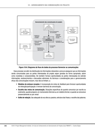10 - GERENCIAMENTO DAS COMUNICAÇÕES DO PROJETO
298 ©2013 Project Management Institute. Um Guia do Conhecimento em Gerenciamento de Projetos (Guia PMBOK®
) — Quinta Edição
Gerenciamento das comunicações do projeto
10.2
Gerenciar as
comunicações
10.1
Planejar o
gerenciamento
das comunicações
10.3
Controlar as
comunicações
• Atualizações nos
ativos de processos
organizacionais
• Plano de gerenciamento
das comunicações
• Atualizações nos
documentos do projeto
• Comunicações
do projeto
• Fatores ambientais
da empresa
• Ativos de processos
organizacionais
• Relatórios de
desempenho
do trabalho
• Atualizações
no plano de
gerenciamento
do projeto
4.2
Desenvolver o
plano de
gerenciamento
do projeto
4.4
Monitorar e
controlar o trabalho
do projeto
Empresa/
organização
Documentos
do projeto
Figura 10-6. Diagrama do fluxo de dados do processo Gerenciar as comunicações
Esse processo vai além da distribuição de informações relevantes e procura assegurar que as informações
sendo comunicadas para as partes interessadas do projeto sejam geradas de forma apropriada, assim
como recebidas e compreendidas. Ele também fornece oportunidades às partes interessadas de solicitar
informações, esclarecimentos e discussões adicionais. As técnicas e considerações para o gerenciamento
eficaz das comunicações incluem, mas não se limitam, a:
•	 Modelos de emissor-receptor. A incorporação de ciclos de feedback para fornecer oportunidades
de interação/participação e remover barreiras de comunicação.
•	 Escolha dos meios de comunicação. Situações específicas de quando comunicar por escrito ou
oralmente, quando preparar um memorando informal ou um relatório formal, e quando se comunicar
presencialmente ou por email.
•	 Estilo de redação. Uso adequado da voz ativa ou passiva, estrutura das frases, e escolha das palavras.
 