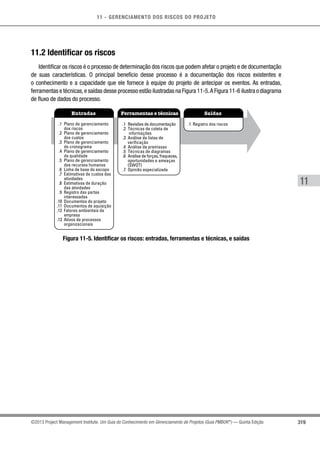 11 - GERENCIAMENTO DOS RISCOS DO PROJETO
319
11
©2013 Project Management Institute. Um Guia do Conhecimento em Gerenciamento de Projetos (Guia PMBOK®
) — Quinta Edição
11.2 Identificar os riscos
Identificar os riscos é o processo de determinação dos riscos que podem afetar o projeto e de documentação
de suas características. O principal benefício desse processo é a documentação dos riscos existentes e
o conhecimento e a capacidade que ele fornece à equipe do projeto de antecipar os eventos. As entradas,
ferramentas e técnicas,e saídas desse processo estão ilustradas na Figura 11-5.A Figura 11-6 ilustra o diagrama
de fluxo de dados do processo.
Entradas Ferramentas e técnicas Saídas
.1 Plano de gerenciamento
dos riscos
.2 Plano de gerenciamento
dos custos
.3 Plano de gerenciamento
do cronograma
.4 Plano de gerenciamento
da qualidade
.5 Plano de gerenciamento
dos recursos humanos
.6 Linha de base do escopo
.7 Estimativas de custos das
atividades
.8 Estimativas de duração
das atividades
.9 Registro das partes
interessadas
.10 Documentos do projeto
.11 Documentos de aquisição
.12 Fatores ambientais da
empresa
.13 Ativos de processos
organizacionais
.1 Revisões de documentação
.2 Técnicas de coleta de
informações
.3 Análise de listas de
verificação
.4 Análise de premissas
.5 Técnicas de diagramas
.6 Análise de forças, fraquezas,
oportunidades e ameaças
(SWOT)
.7 Opinião especializada
.1 Registro dos riscos
Figura 11-5. Identificar os riscos: entradas, ferramentas e técnicas, e saídas
 