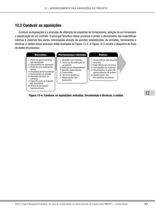 12 - GERENCIAMENTO DAS AQUISIÇÕES DO PROJETO
371
12
©2013 Project Management Institute. Um Guia do Conhecimento em Gerenciamento de Projetos (Guia PMBOK®
) — Quinta Edição
12.2 Conduzir as aquisições
Conduzir as Aquisições é o processo de obtenção de respostas de fornecedores, seleção de um fornecedor
e adjudicação de um contrato. O principal benefício desse processo é prover o alinhamento das expectativas
internas e externas das partes interessadas através de acordos estabelecidos. As entradas, ferramentas e
técnicas, e saídas desse processo estão ilustrados na Figura 12-4. A Figura 12-5 mostra o diagrama de fluxo
de dados do processo.
Entradas Ferramentas e técnicas Saídas
.1 Plano de gerenciamento
das aquisições
.2 Documentos de aquisição
.3 Critérios para seleção de
fontes
.4 Propostas de fornecedores
.5 Documentos do projeto
.6 Decisões de fazer ou
comprar
.7 Especificação do trabalho
das aquisições
.8 Ativos de processos
organizacionais
.1 Reunião com licitantes
.2 Técnicas de avaliação de
propostas
.3 Estimativas independentes
.4 Opinião especializada
.5 Publicidade
.6 Técnicas analíticas
.7 Negociações das
aquisições
.1 Fornecedores selecionados
.2 Acordos
.3 Calendários dos recursos
.4 Solicitações de mudança
.5 Atualizações no plano de
gerenciamento do projeto
.6 Atualizações nos
documentos do projeto
Figura 12-4. Conduzir as aquisições: entradas, ferramentas e técnicas, e saídas
 