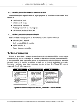 12 - GERENCIAMENTO DAS AQUISIÇÕES DO PROJETO
379
12
©2013 Project Management Institute. Um Guia do Conhecimento em Gerenciamento de Projetos (Guia PMBOK®
) — Quinta Edição
12.2.3.5 Atualizações no plano de gerenciamento do projeto
Os elementos do plano de gerenciamento do projeto que podem ser atualizados incluem, mas não estão
limitados, a:
•	 Linha de base de custos,
•	 Linha de base do escopo,
•	 Linha de base do cronograma,
•	 Plano de gerenciamento das comunicações, e
•	 Plano de gerenciamento das aquisições.
12.2.3.6 Atualizações nos documentos do projeto
Os documentos do projeto que podem ser atualizados incluem, mas não estão limitados, a:
•	 Documentação dos requisitos,
•	 Matriz de rastreabilidade de requisitos,
•	 Registro dos riscos, e
•	 Registro das partes interessadas.
12.3 Controlar as aquisições
Controlar as aquisições é o processo de gerenciamento das relações de aquisições, monitoramento
do desempenho do contrato e realizações de mudanças e correções nos contratos, conforme necessário.
O principal benefício desse processo é a garantia de que o desempenho tanto do fornecedor quanto do
comprador cumprem os requisitos de aquisição, de acordo com os termos do acordo legal. As entradas,
ferramentas e técnicas, e saídas desse processo são ilustrados na Figura 12-6. A Figura 12-7 mostra o
diagrama de fluxo de dados do processo.
Entradas Ferramentas e técnicas Saídas
.1 Plano de gerenciamento
do projeto
.2 Documentos de aquisição
.3 Acordos
.4 Solicitações de mudança
aprovadas
.5 Relatórios de desempenho
do trabalho
.6 Dados de desempenho do
trabalho
.1 Sistema de controle de
mudanças no contrato
.2 Análise de desempenho
das aquisições
.3 Inspeções e auditorias
.4 Relatórios de desempenho
.5 Sistemas de pagamento
.6 Administração de
reivindicações
.7 Sistema de gerenciamento
de registros
.1 Informações sobre o
desempenho do trabalho
.2 Solicitações de mudança
.3 Atualizações no plano de
gerenciamento do projeto
.4 Atualizações nos
documentos do projeto
.5 Atualizações nos ativos de
processos organizacionais
Figura 12-6. Controlar as aquisições: entradas, ferramentas e técnicas, e saídas
 