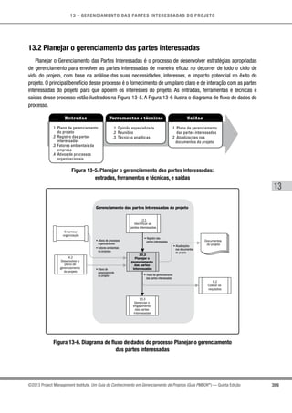 13 - GERENCIAMENTO DAS PARTES INTERESSADAS DO PROJETO
399
13
©2013 Project Management Institute. Um Guia do Conhecimento em Gerenciamento de Projetos (Guia PMBOK®
) — Quinta Edição
13.2 Planejar o gerenciamento das partes interessadas
Planejar o Gerenciamento das Partes Interessadas é o processo de desenvolver estratégias apropriadas
de gerenciamento para envolver as partes interessadas de maneira eficaz no decorrer de todo o ciclo de
vida do projeto, com base na análise das suas necessidades, interesses, e impacto potencial no êxito do
projeto. O principal benefício desse processo é o fornecimento de um plano claro e de interação com as partes
interessadas do projeto para que apoiem os interesses do projeto. As entradas, ferramentas e técnicas e
saídas desse processo estão ilustrados na Figura 13-5. A Figura 13-6 ilustra o diagrama de fluxo de dados do
processo.
Entradas Ferramentas e técnicas Saídas
.1 Plano de gerenciamento
do projeto
.2 Registro das partes
interessadas
.3 Fatores ambientais da
empresa
.4 Ativos de processos
organizacionais
.1 Opinião especializada
.2 Reuniões
.3 Técnicas analíticas
.1 Plano de gerenciamento
das partes interessadas
.2 Atualizações nos
documentos do projeto
Figura 13-5. Planejar o gerenciamento das partes interessadas:
entradas, ferramentas e técnicas, e saídas
Gerenciamento das partes interessadas do projeto
13.1
Identificar as
partes interessadas
• Plano de gerenciamento
das partes interessadas
• Atualizações
nos documentos
do projeto
• Registro das
partes interessadas• Ativos de processos
organizacionais
• Fatores ambientais
da empresa
• Plano de
gerenciamento
do projeto
5.2
Coletar os
requisitos
4.2
Desenvolver o
plano de
gerenciamento
do projeto
Empresa/
organização
Documentos
do projeto
13.2
Planejar o
gerenciamento
das partes
interessadas
13.3
Gerenciar o
engajamento
das partes
interessadas
Figura 13-6. Diagrama de fluxo de dados do processo Planejar o gerenciamento
das partes interessadas
 