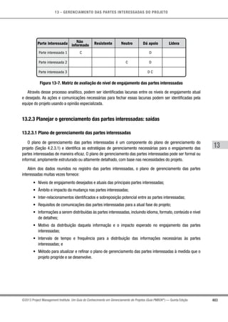 13 - GERENCIAMENTO DAS PARTES INTERESSADAS DO PROJETO
403
13
©2013 Project Management Institute. Um Guia do Conhecimento em Gerenciamento de Projetos (Guia PMBOK®
) — Quinta Edição
LideraNeutroResistenteNão
informadoParte interessada Dá apoio
Parte interessada 1
Parte interessada 2
Parte interessada 3
C
C
D
D
D C
Figura 13-7. Matriz de avaliação do nível de engajamento das partes interessadas
Através desse processo analítico, podem ser identificadas lacunas entre os níveis de engajamento atual
e desejado. As ações e comunicações necessárias para fechar essas lacunas podem ser identificadas pela
equipe do projeto usando a opinião especializada.
13.2.3 Planejar o gerenciamento das partes interessadas: saídas
13.2.3.1 Plano de gerenciamento das partes interessadas
O plano de gerenciamento das partes interessadas é um componente do plano de gerenciamento do
projeto (Seção 4.2.3.1) e identifica as estratégias de gerenciamento necessárias para o engajamento das
partes interessadas de maneira eficaz. O plano de gerenciamento das partes interessadas pode ser formal ou
informal, amplamente estruturado ou altamente detalhado, com base nas necessidades do projeto.
Além dos dados reunidos no registro das partes interessadas, o plano de gerenciamento das partes
interessadas muitas vezes fornece:
•	 Níveis de engajamento desejados e atuais das principais partes interessadas;
•	 Âmbito e impacto da mudança nas partes interessadas;
•	 Inter-relacionamentos identificados e sobreposição potencial entre as partes interessadas;
•	 Requisitos de comunicações das partes interessadas para a atual fase do projeto;
•	 Informações a serem distribuídas às partes interessadas, incluindo idioma, formato, conteúdo e nível
de detalhes;
•	 Motivo da distribuição daquela informação e o impacto esperado no engajamento das partes
interessadas;
•	 Intervalo de tempo e frequência para a distribuição das informações necessárias às partes
interessadas; e
•	 Método para atualizar e refinar o plano de gerenciamento das partes interessadas à medida que o
projeto progride e se desenvolve.
 