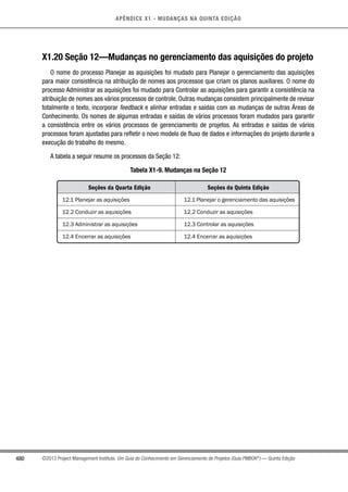 Pmbok  -5ª_edição