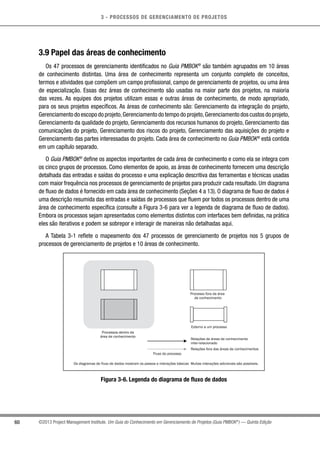 3 - PROCESSOS DE GERENCIAMENTO DE PROJETOS
60 ©2013 Project Management Institute. Um Guia do Conhecimento em Gerenciamento de Projetos (Guia PMBOK®
) — Quinta Edição
3.9 Papel das áreas de conhecimento
Os 47 processos de gerenciamento identificados no Guia PMBOK®
são também agrupados em 10 áreas
de conhecimento distintas. Uma área de conhecimento representa um conjunto completo de conceitos,
termos e atividades que compõem um campo profissional, campo de gerenciamento de projetos, ou uma área
de especialização. Essas dez áreas de conhecimento são usadas na maior parte dos projetos, na maioria
das vezes. As equipes dos projetos utilizam essas e outras áreas de conhecimento, de modo apropriado,
para os seus projetos específicos. As áreas de conhecimento são: Gerenciamento da integração do projeto,
Gerenciamento do escopo do projeto,Gerenciamento do tempo do projeto,Gerenciamento dos custos do projeto,
Gerenciamento da qualidade do projeto, Gerenciamento dos recursos humanos do projeto, Gerenciamento das
comunicações do projeto, Gerenciamento dos riscos do projeto, Gerenciamento das aquisições do projeto e
Gerenciamento das partes interessadas do projeto. Cada área de conhecimento no Guia PMBOK®
está contida
em um capítulo separado.
O Guia PMBOK®
define os aspectos importantes de cada área de conhecimento e como ela se integra com
os cinco grupos de processos. Como elementos de apoio, as áreas de conhecimento fornecem uma descrição
detalhada das entradas e saídas do processo e uma explicação descritiva das ferramentas e técnicas usadas
com maior frequência nos processos de gerenciamento de projetos para produzir cada resultado. Um diagrama
de fluxo de dados é fornecido em cada área de conhecimento (Seções 4 a 13). O diagrama de fluxo de dados é
uma descrição resumida das entradas e saídas de processos que fluem por todos os processos dentro de uma
área de conhecimento específica (consulte a Figura 3-6 para ver a legenda de diagrama de fluxo de dados).
Embora os processos sejam apresentados como elementos distintos com interfaces bem definidas, na prática
eles são iterativos e podem se sobrepor e interagir de maneiras não detalhadas aqui.
A Tabela 3-1 reflete o mapeamento dos 47 processos de gerenciamento de projetos nos 5 grupos de
processos de gerenciamento de projetos e 10 áreas de conhecimento.
Fluxo do processo
Os diagramas de fluxo de dados mostram os passos e interações básicas Muitas interações adicionais são possíveis.
Relações de áreas de conhecimento
inter-relacionado
Relações fora das áreas de conhecimentos
Processos dentro da
área de conhecimento
Externo a um processo
Processo fora da área
de conhecimento
Figura 3-6. Legenda do diagrama de fluxo de dados
 