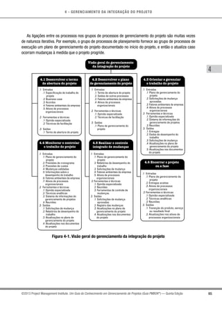 4 - GERENCIAMENTO DA INTEGRAÇÃO DO PROJETO
4
65©2013 Project Management Institute. Um Guia do Conhecimento em Gerenciamento de Projetos (Guia PMBOK®
) — Quinta Edição
As ligações entre os processos nos grupos de processos de gerenciamento do projeto são muitas vezes
de natureza iterativa. Por exemplo, o grupo de processos de planejamento fornece ao grupo de processos de
execução um plano de gerenciamento do projeto documentado no início do projeto, e então o atualiza caso
ocorram mudanças à medida que o projeto progride.
.1 Entradas
.1 Especificação do trabalho do
projeto
.2 Business case
.3 Acordos
.4 Fatores ambientais da empresa
.5 Ativos de processos
organizacionais
.2 Ferramentas e técnicas
.1 Opinião especializada
.2 Técnicas de facilitação
.3 Saídas
.1 Termo de abertura do projeto
.1 Entradas
.1 Termo de abertura do projeto
.2 Saídas de outros processos
.3 Fatores ambientais da empresa
.4 Ativos de processos
organizacionais
.2 Ferramentas e técnicas
.1 Opinião especializada
.2 Técnicas de facilitação
.3 Saídas
.1 Plano de gerenciamento do
projeto
.1 Entradas
.1 Plano de gerenciamento do
projeto
.2 Solicitações de mudança
aprovadas
.3 Fatores ambientais da empresa
.4 Ativos de processos
organizacionais
.2 Ferramentas e técnicas
.1 Opinião especializada
.2 Sistema de informações do
gerenciamento de projetos
.3 Reuniões
.3 Saídas
.1 Entregas
.2 Dados de desempenho do
trabalho
.3 Solicitações de mudança
.4 Atualizações no plano de
gerenciamento do projeto
.5 Atualizações nos documentos
do projeto
.1 Entradas
.1 Plano de gerenciamento do
projeto
.2 Previsões de cronograma
.3 Previsões de custos
.4 Mudanças validadas
.5 Informações sobre o
desempenho do trabalho
.6 Fatores ambientais da empresa
.7 Ativos de processos
organizacionais
.2 Ferramentas e técnicas
.1 Opinião especializada
.2 Técnicas analíticas
.3 Sistema de informações do
gerenciamento de projetos
.4 Reuniões
.3 Saídas
.1 Solicitações de mudança
.2 Relatórios de desempenho do
trabalho
.3 Atualizações no plano de
gerenciamento do projeto
.4 Atualizações nos documentos
do projeto
.1 Entradas
.1 Plano de gerenciamento do
projeto
.2 Relatórios de desempenho do
trabalho
.3 Solicitações de mudança
.4 Fatores ambientais da empresa
.5 Ativos de processos
organizacionais
.2 Ferramentas e técnicas
.1 Opinião especializada
.2 Reuniões
.3 Ferramentas de controle de
mudanças.
.3 Saídas
.1 Solicitações de mudança
aprovadas
.2 Registro das mudanças
.3 Atualizações no plano de
gerenciamento do projeto
.4 Atualizações nos documentos
do projeto
.1 Entradas
.1 Plano de gerenciamento do
projeto
.2 Entregas aceitas
.3 Ativos de processos
organizacionais
.2 Ferramentas e técnicas
.1 Opinião especializada
.2 Técnicas analíticas
.3 Reuniões
.3 Saídas
.1 Transição do produto, serviço
ou resultado final
.2 Atualizações nos ativos de
processos organizacionais
Visão geral do gerenciamento
da integração do projeto
4.2 Desenvolver o plano
de gerenciamento do projeto
4.1 Desenvolver o termo
de abertura do projeto
4.3 Orientar e gerenciar
o trabalho do projeto
4.4 Monitorar e controlar
o trabalho do projeto
4.5 Realizar o controle
integrado de mudanças
4.6 Encerrar o projeto
ou a fase
Figura 4-1. Visão geral do gerenciamento da integração do projeto
 