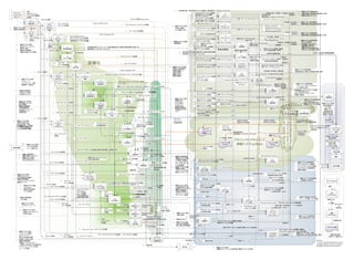 PMBOK fifth edition data flow diagram | PPT